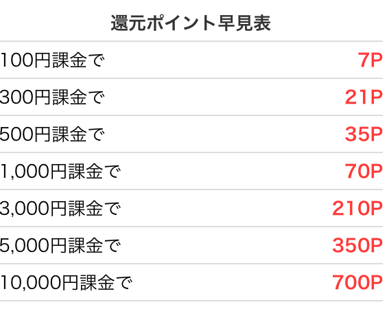 ポケモンGOで課金するならモッピー経由がお得!最大12%還元でお得に課金できる!8月31日までの限定キャンペーン!